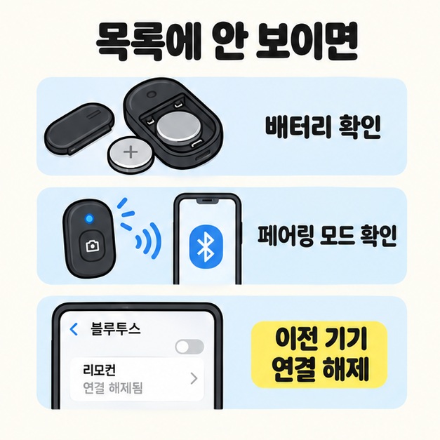 배터리 덮개를 연 리모컨, 페어링 중인 기기, 이전 휴대전화의 연결 해제 화면을 배치한 검색 목록에 안 보일 때의 점검 안내