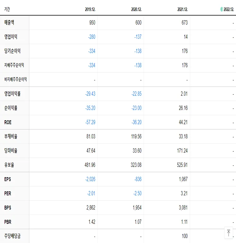 제이에스티나 재무제표