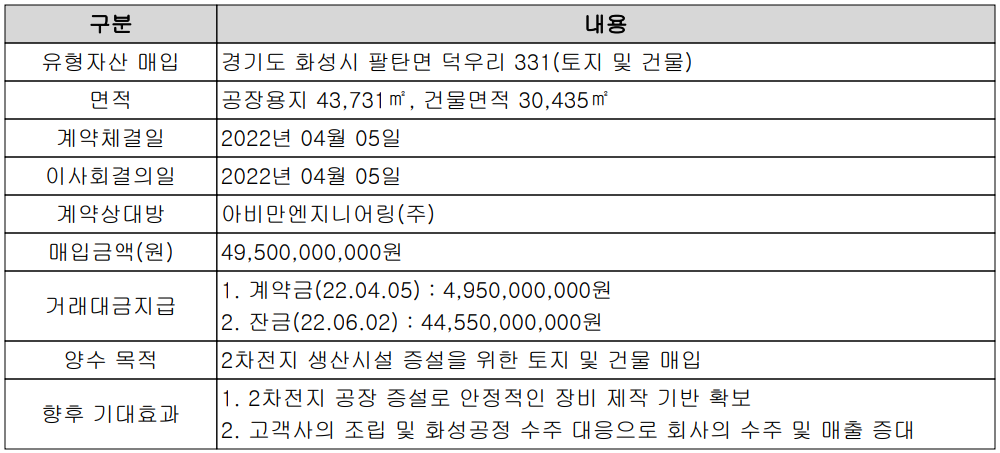 하나기술 - 설비 투자 현황
