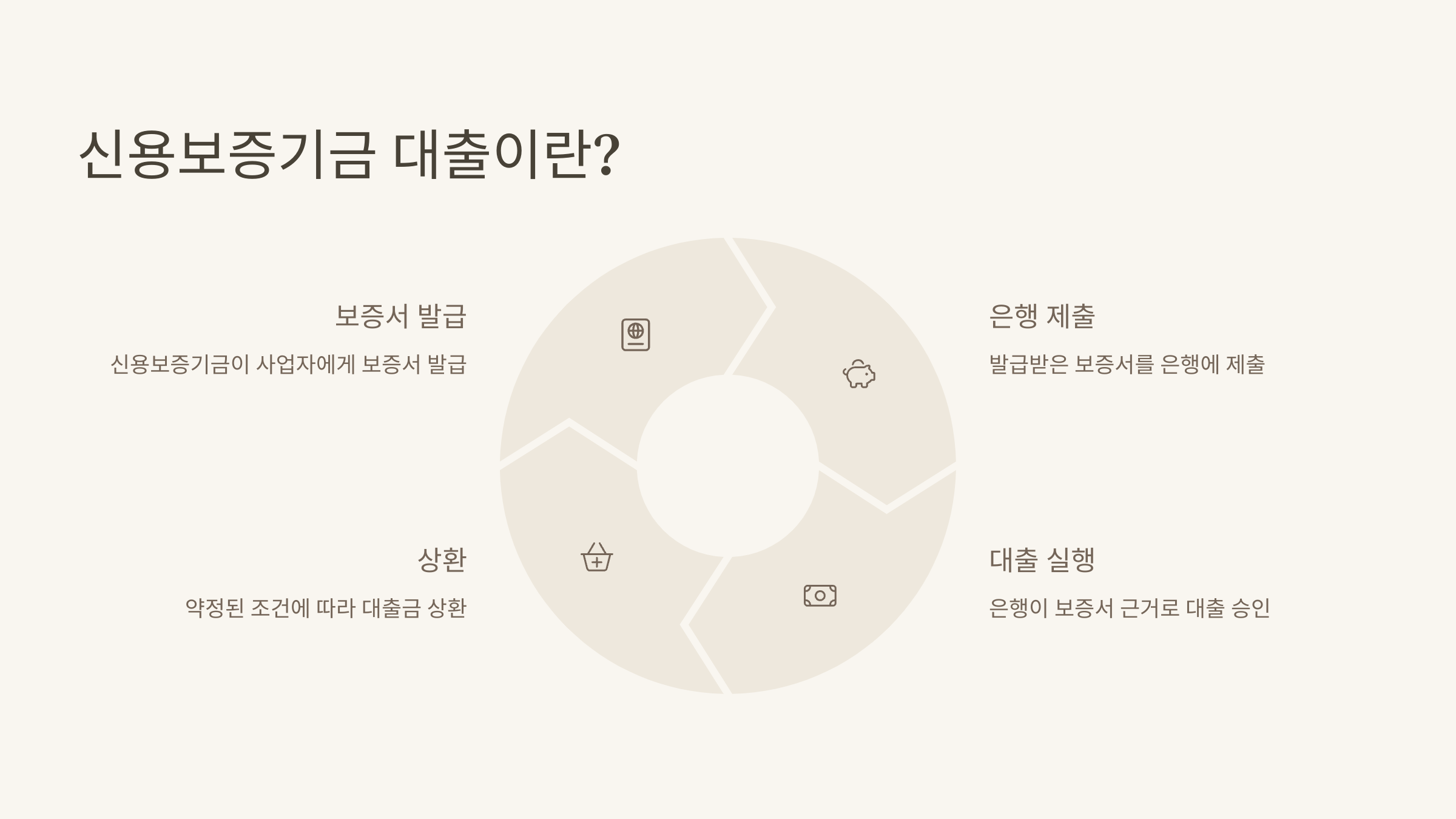 신용보증 대출에 대해서 한 남성이 사람들에게 설명하고 있다.