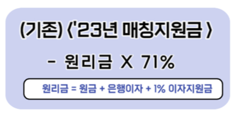 23년 매칭지원금 - 계산방법 