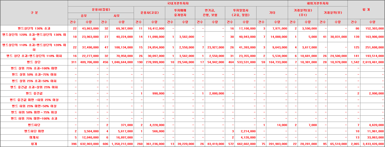 벡트 수요예측표