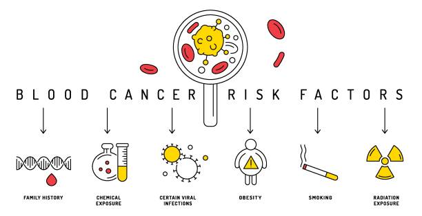 비만 지방 세포 암 발생 위험 종류 예방 식단 체질량지수 BMI 만성 염증 호르몬 변화 대장암 유방암 간암 자궁암 관리 운동