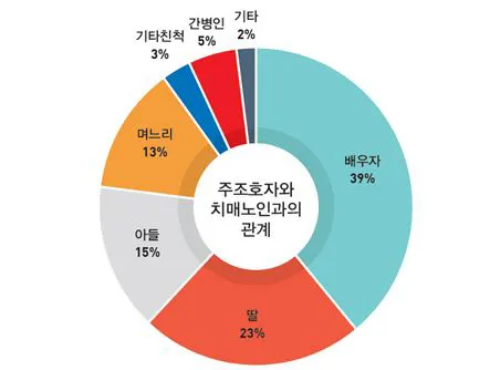 치매돌봄 교육 인증 과정 신청 대상 실습 내용_3