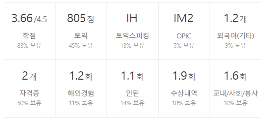 엘지디스플레이-연봉-합격자 스펙-신입초봉-외국어능력