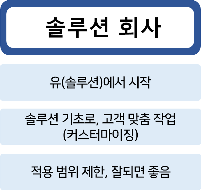 솔루션 회사 키워드