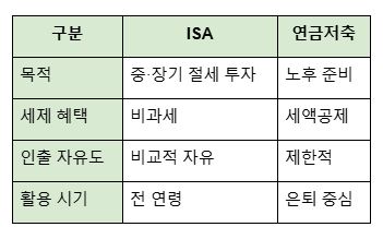 ISA vs 연금저축 비교