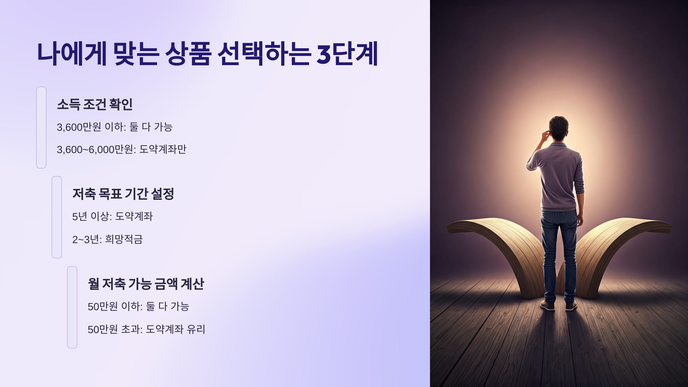 쳥년희망적금 나에게 맞는 상품