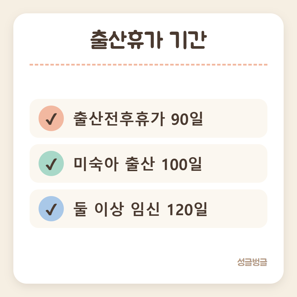 출산휴가 기간을 경우별로 정리한 카드