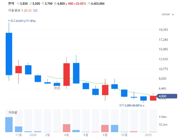 딥페이크관련주대장주수혜주TOP5_한싹