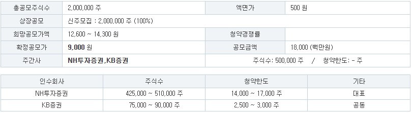 동국생명과학 공모주