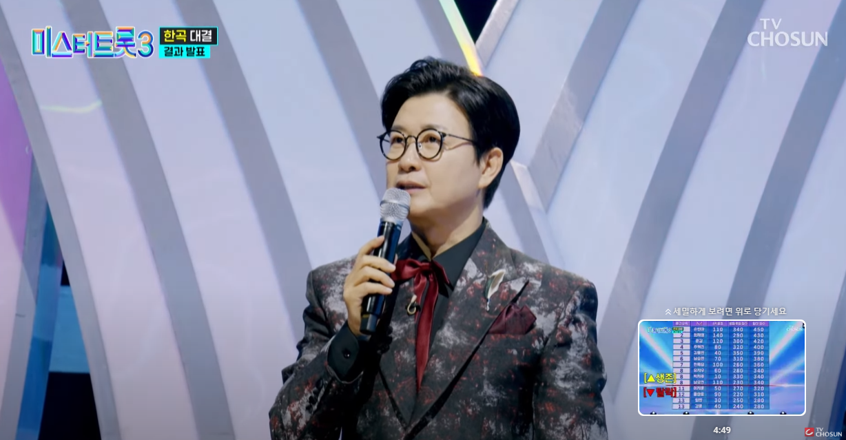 미스터트롯3-투표순위