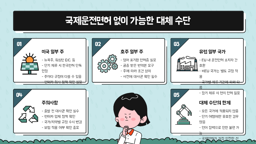 국제운전면허 A to Z 해외 운전 초보가 꼭 알아야 할 12가지
