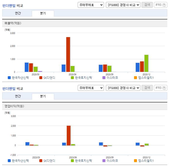 한국자산신탁_업종분석