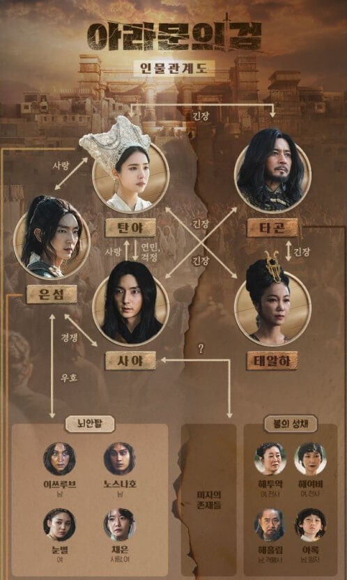 tvN 아라문의 검 등장인물 몇부작 관전포인트