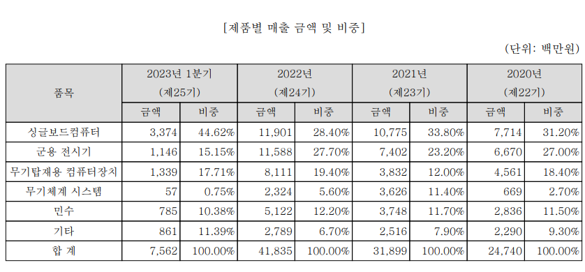 코츠테크놀로지 공모주
