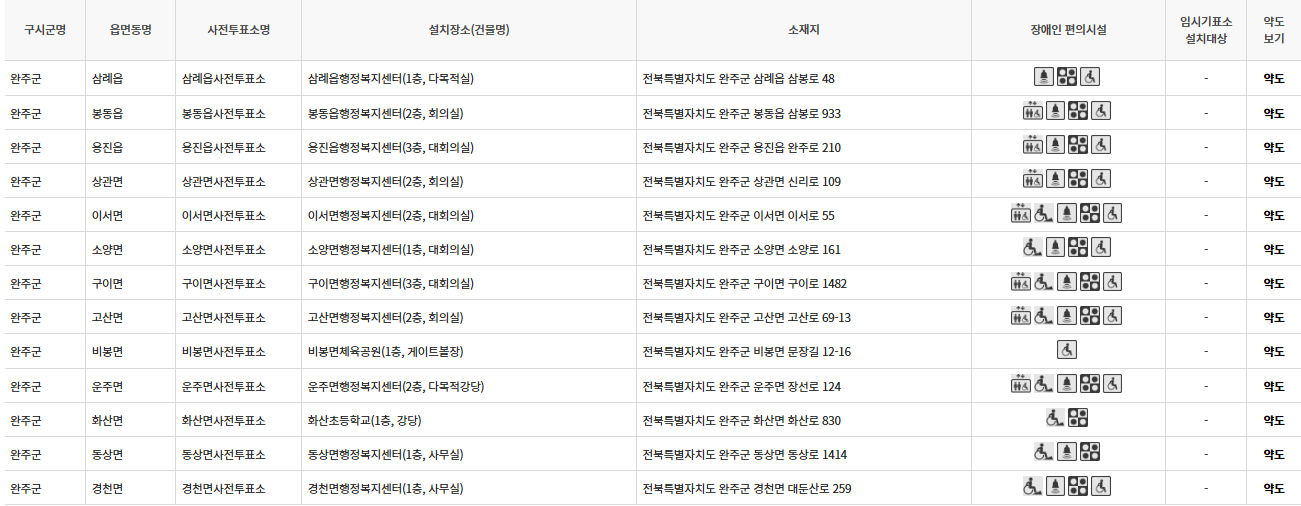 완주군 대통령선거 사전투표 투표장소 투표소 위치 투표 방법
