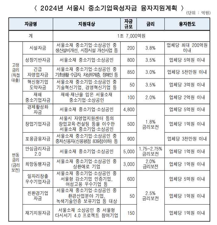 2024 중소기업 육성자금 융자지원계획 이미지