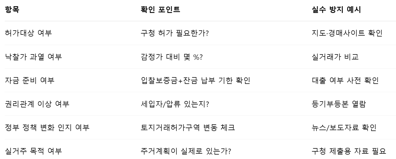 경매투자 체크리스트