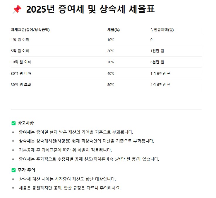 2025년 증여세 및 상속세 세율표