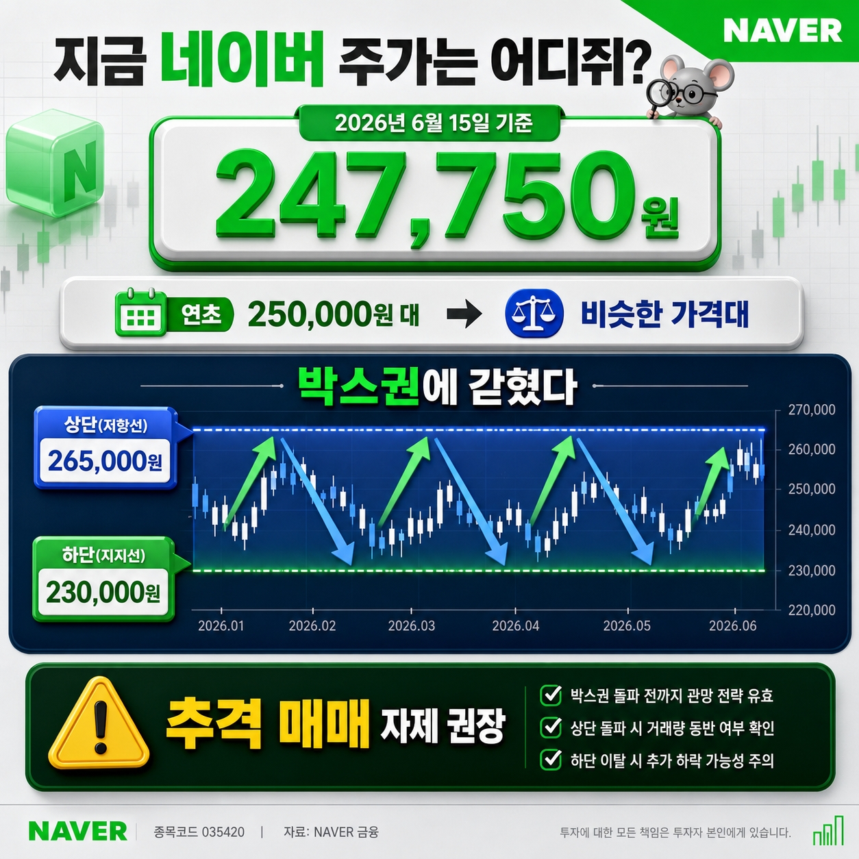 네이버 주가