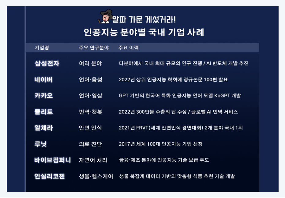 인공지능 분야