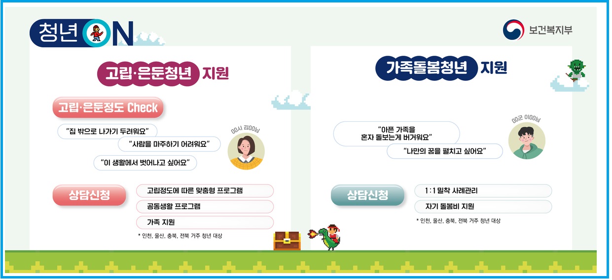 고립청년 지원사업에서 도움받는 모습