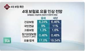 2025년 4대 보험 요율2