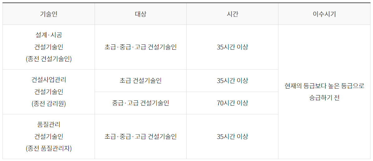 교육과정-승급교육