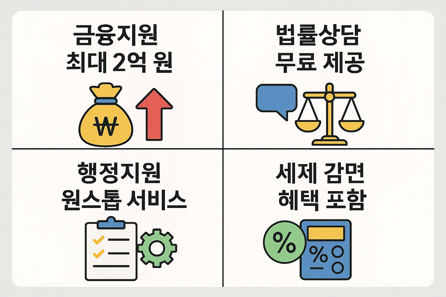 금융지원 최대 2억 원, 무료 법률상담, 행정지원 원스톱 서비스, 세제 감면 등 피해자 지원 내용을 요약한 인포그래픽.