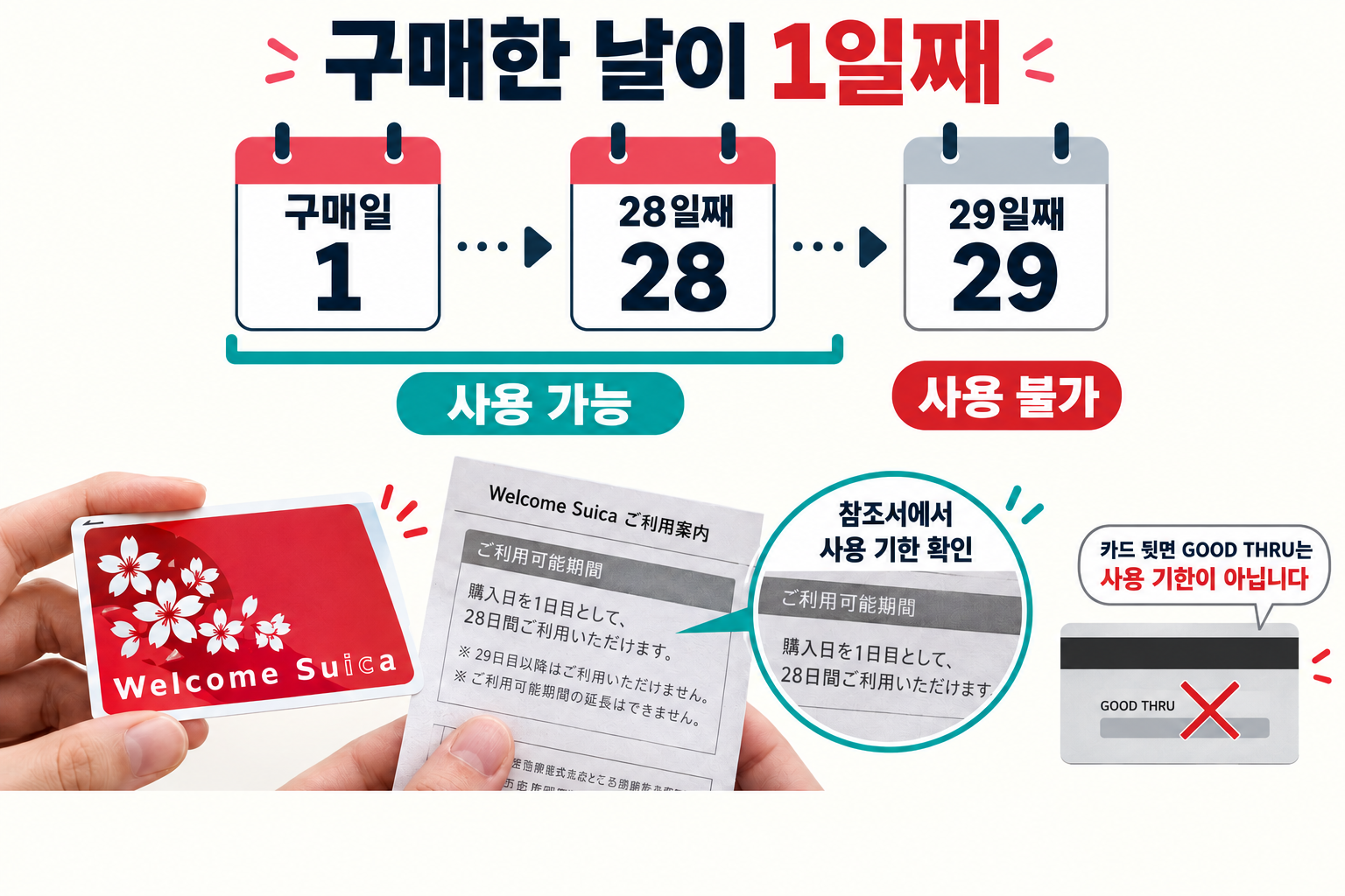 웰컴 스이카 구매일을 포함한 28일 사용 기간과 29일째 사용 불가 안내