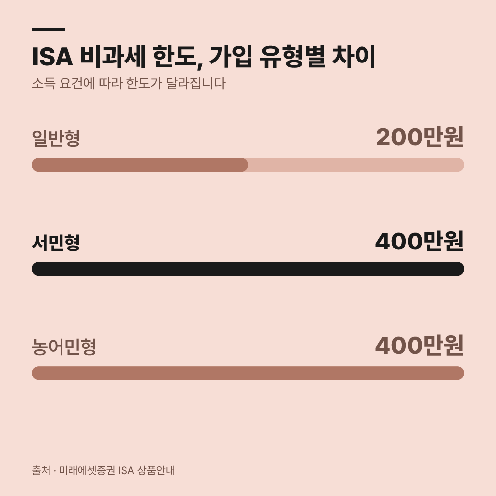 중도해지 시 불이익이 있나요?