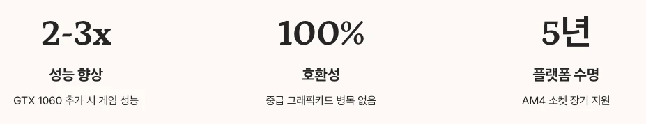 그래픽카드 추가 시 고려사항 수치정리