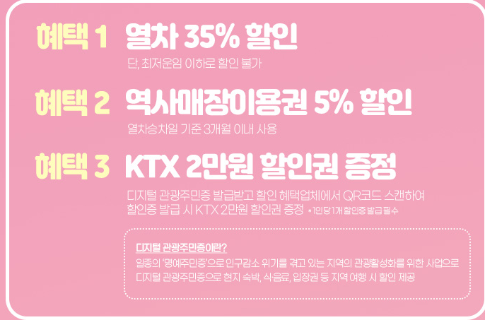  디지털 관광 주민증 발급 혜택 