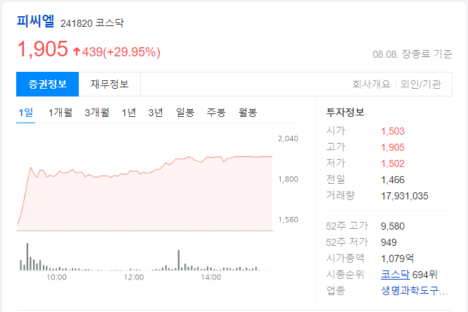 피씨엘-당일-차트-이미지