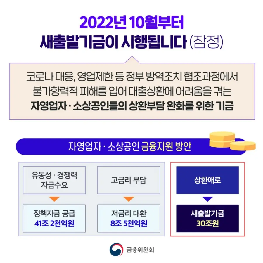 자영업자 소상공인 새출발기금