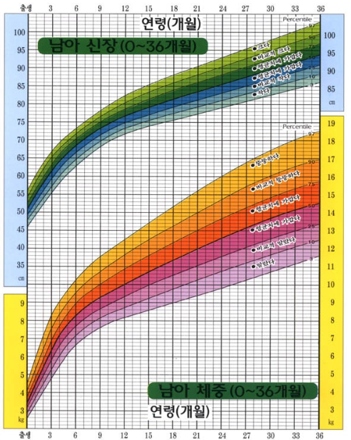 성장 부진 의심 시 부모가 확인해야 할 핵심 지표 이미지