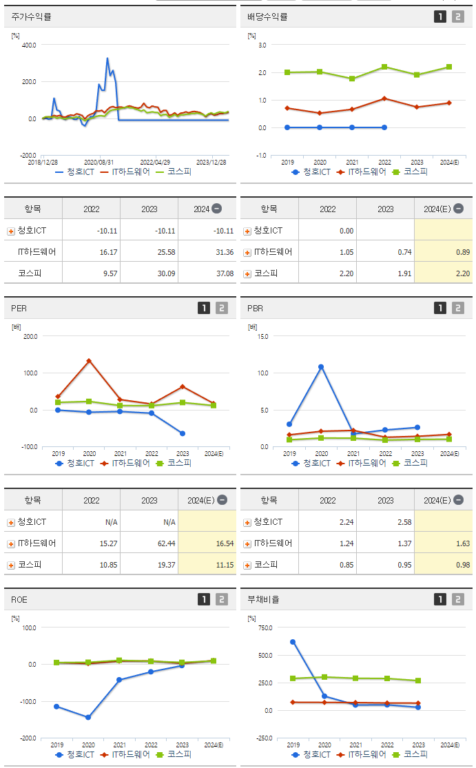 청호ICT_섹터분석