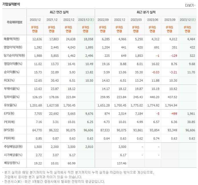 롯데정밀화학_실적자료