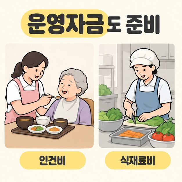 운영자금도 준비 제목 아래 어르신의 식사를 돕는 종사자와 채소를 손질하는 조리원을 인건비와 식재료비로 구분한 그림