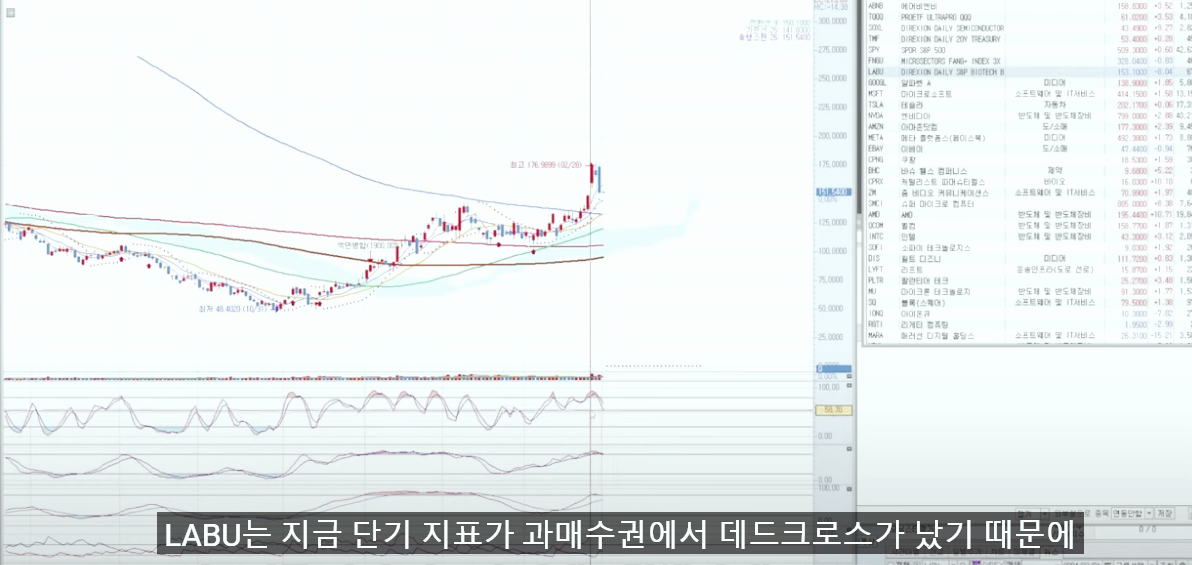 퀄컴 주가 , 주가 전망 관련주