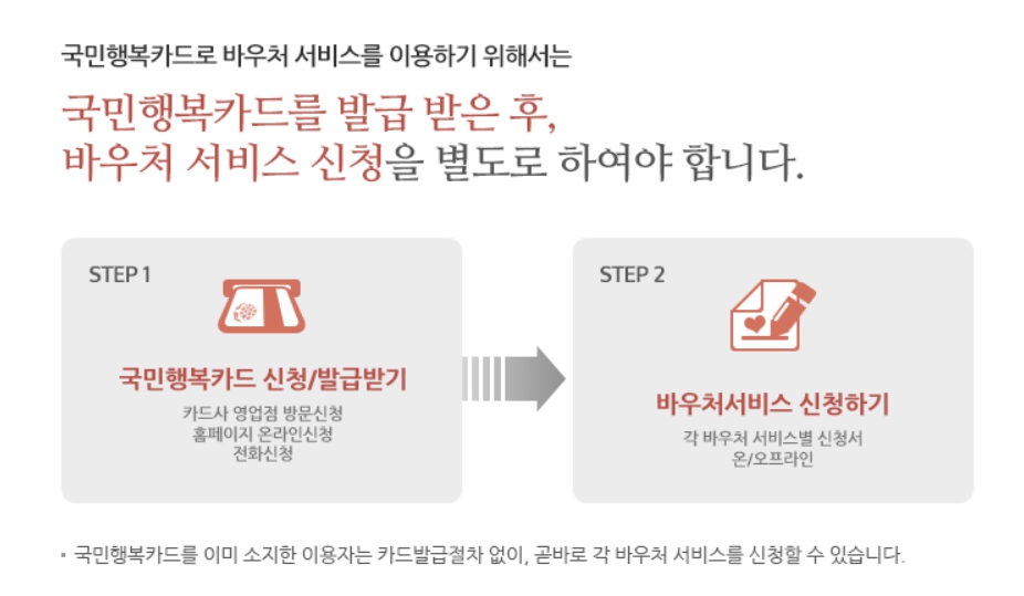 바우처 국민행복카드 발급