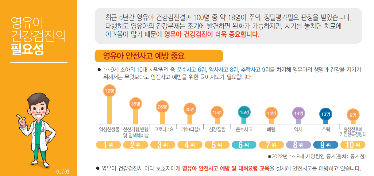 영유아 건강검진의 필요성