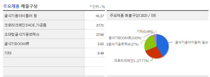 동일금속_주요제품