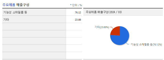 오성첨단소재_주요제품