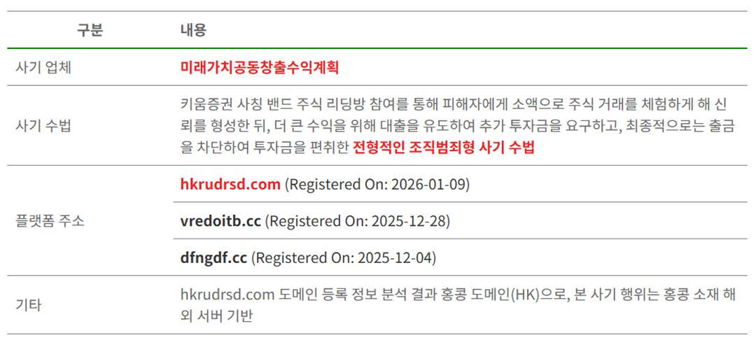 키움증권 사칭 리딩방 주식 사기 개요