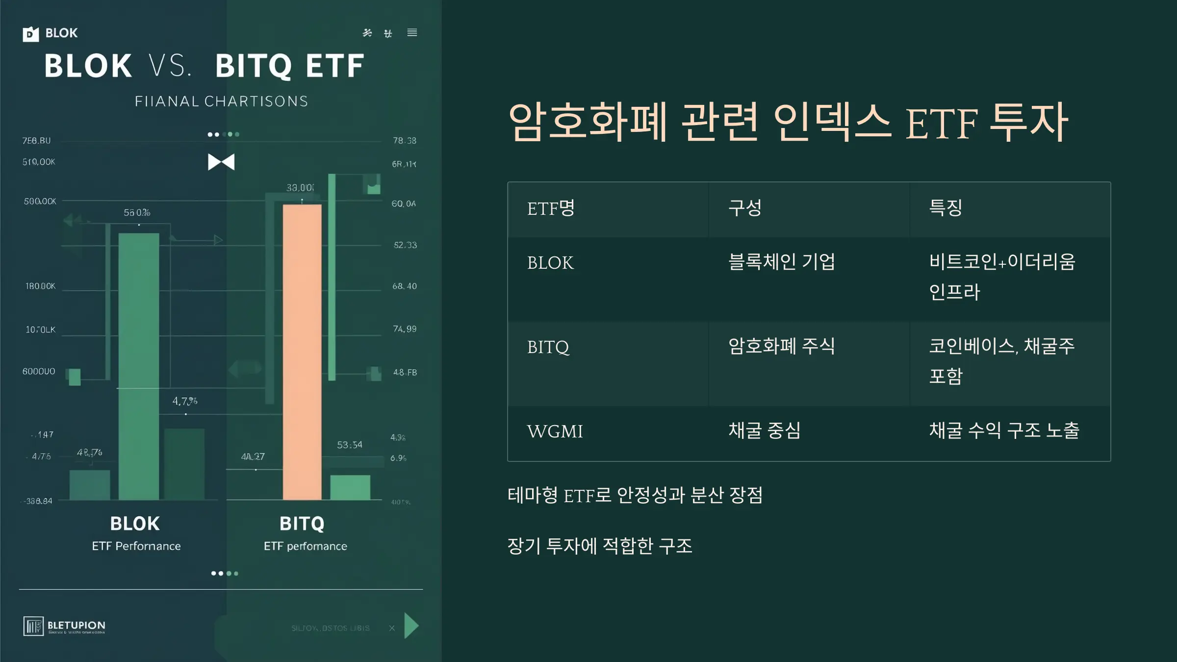 ‘BLOK, BITQ ETF 비교 표
