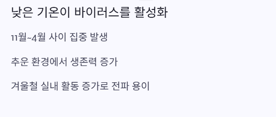 바이러스활성