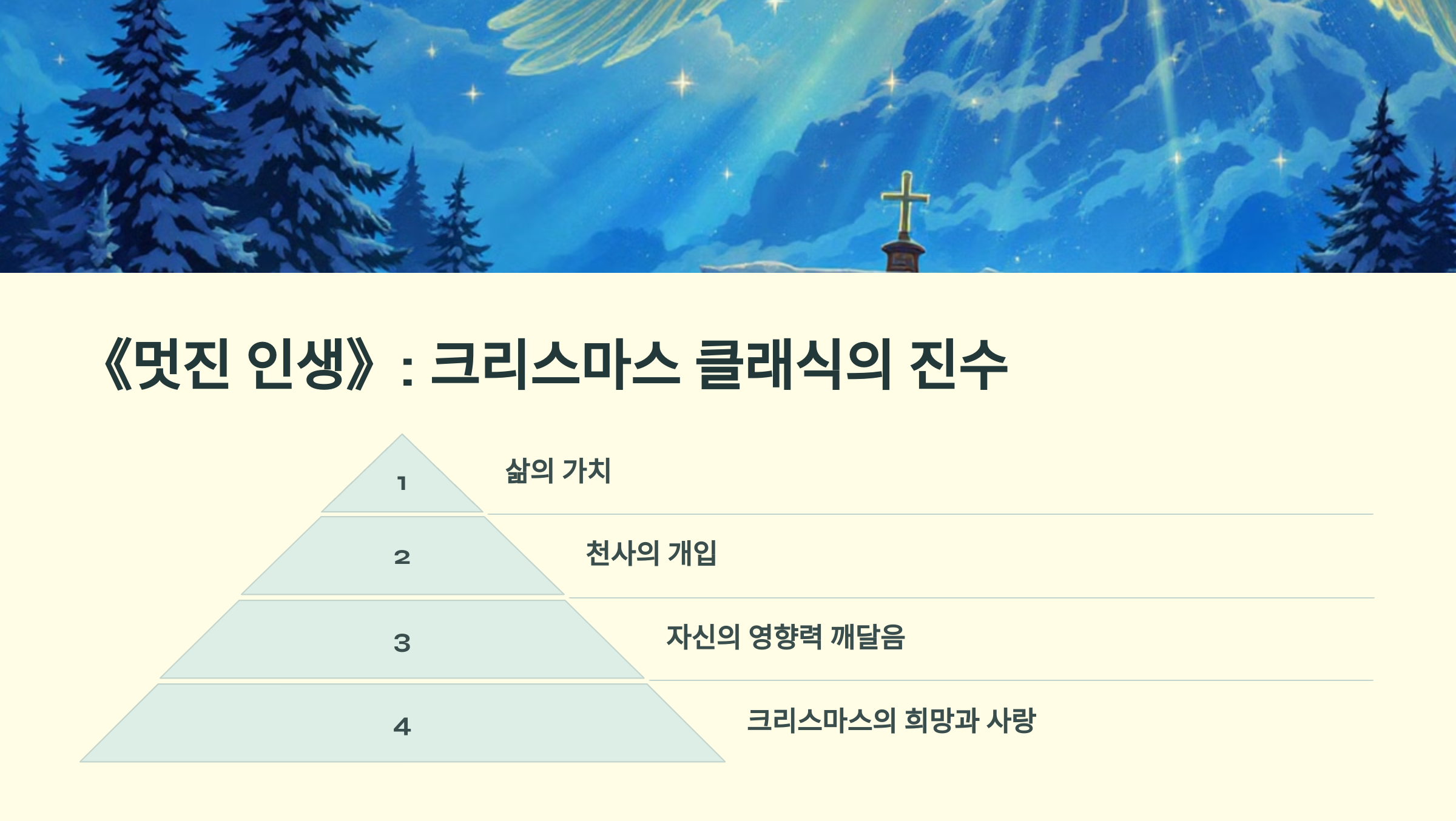 《멋진 인생》: 크리스마스 클래식의 진수