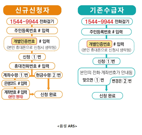 근로장려금 신청 음성 ARS